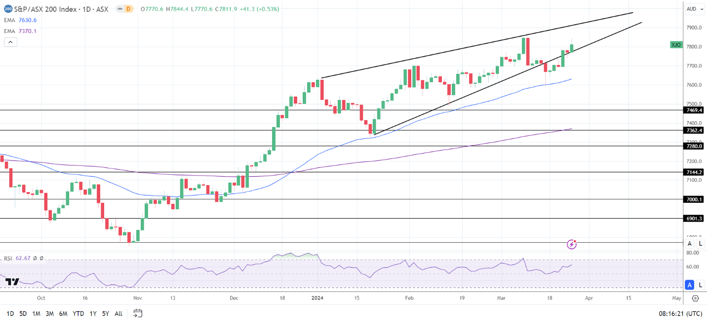 Hang Seng Index, Nikkei 225, ASX 200: Earnings, Interventions, and ...