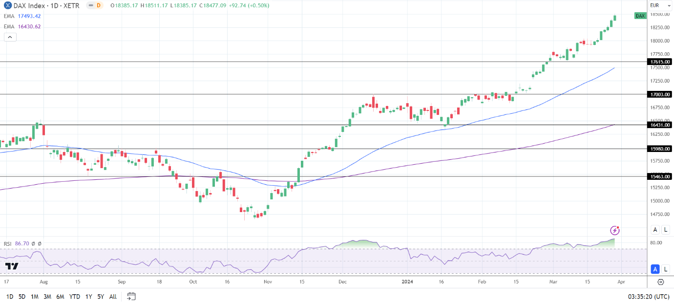 Dax Index Today Dax Index Today