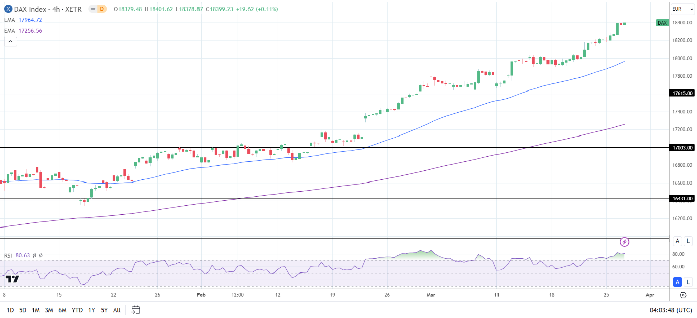 DAX Index Today: Eurozone Data, the ECB, and a Move Toward 15,000 | Nasdaq, image size:1380x629