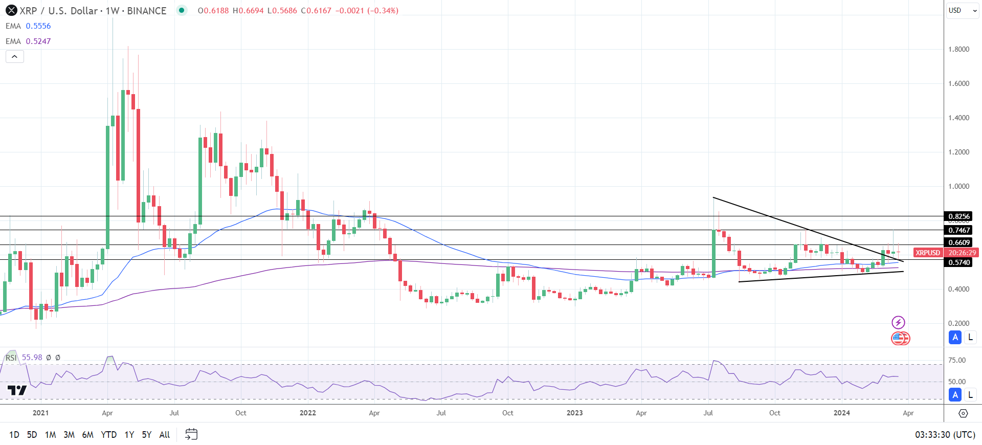 Weekly Chart sends bullish price signals.