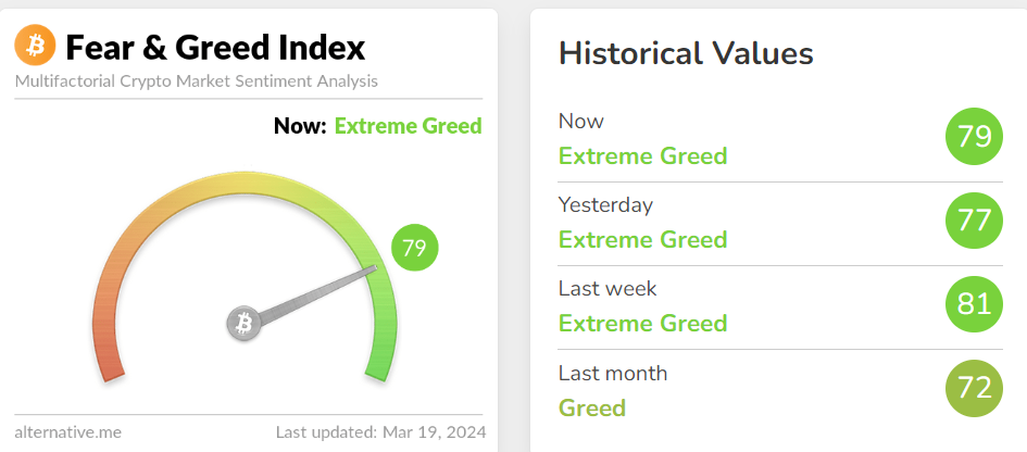 Bitcoin Fear and Greed Index sends price correction warning.