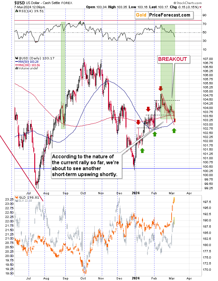 Gold’s CONFIRMED Breakout and Its Implications - Image 4