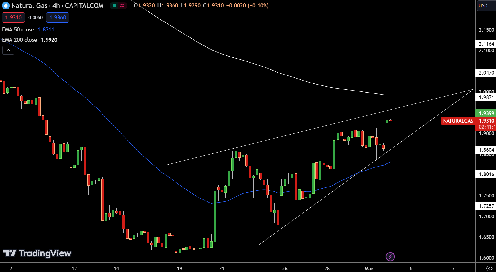 Natural Gas And Oil Forecast: Geopolitical Tensions And OPEC+ Cuts ...