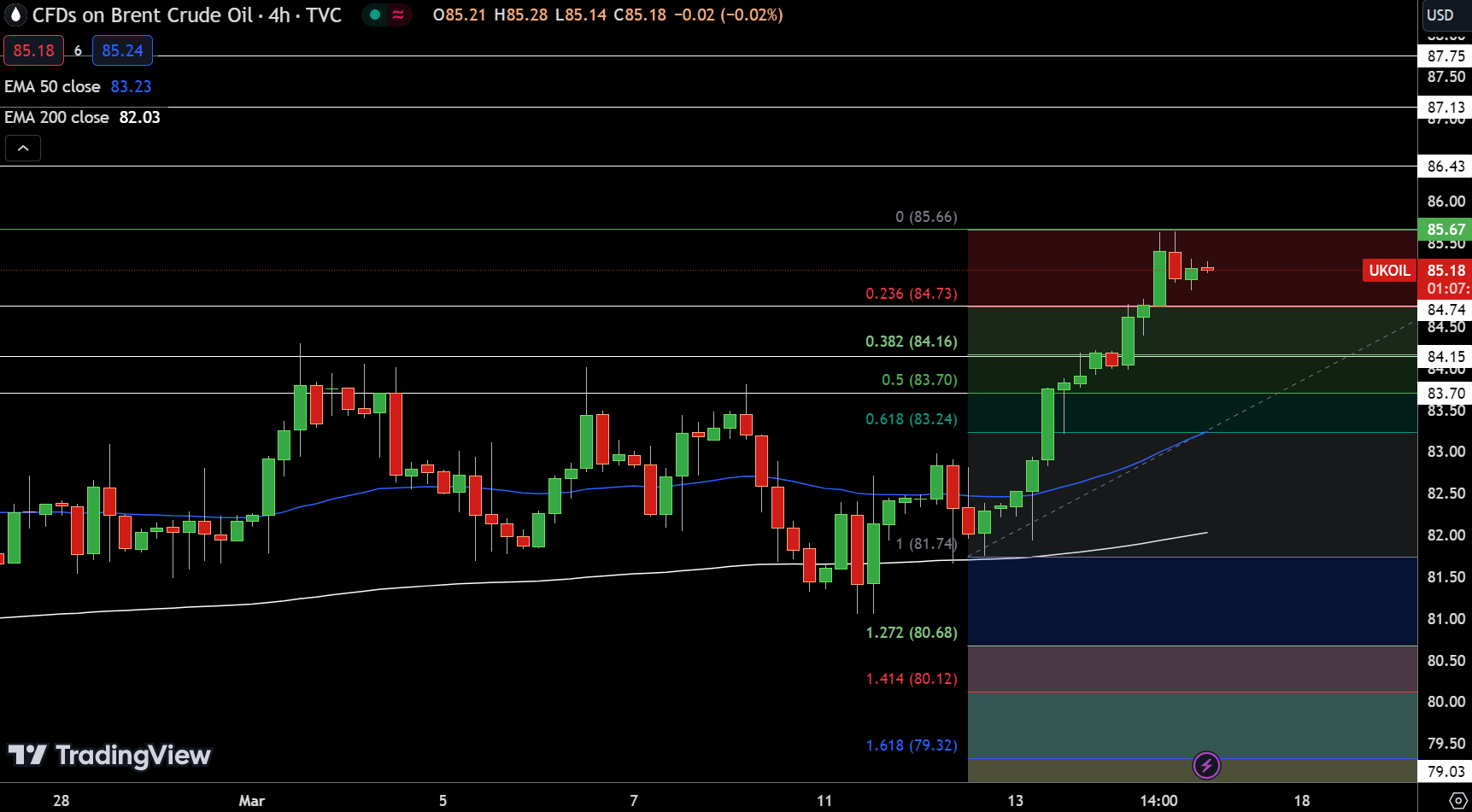 Natural Gas And Oil Forecast: Hawkish Fed May Pressure Prices Amid 4% ...