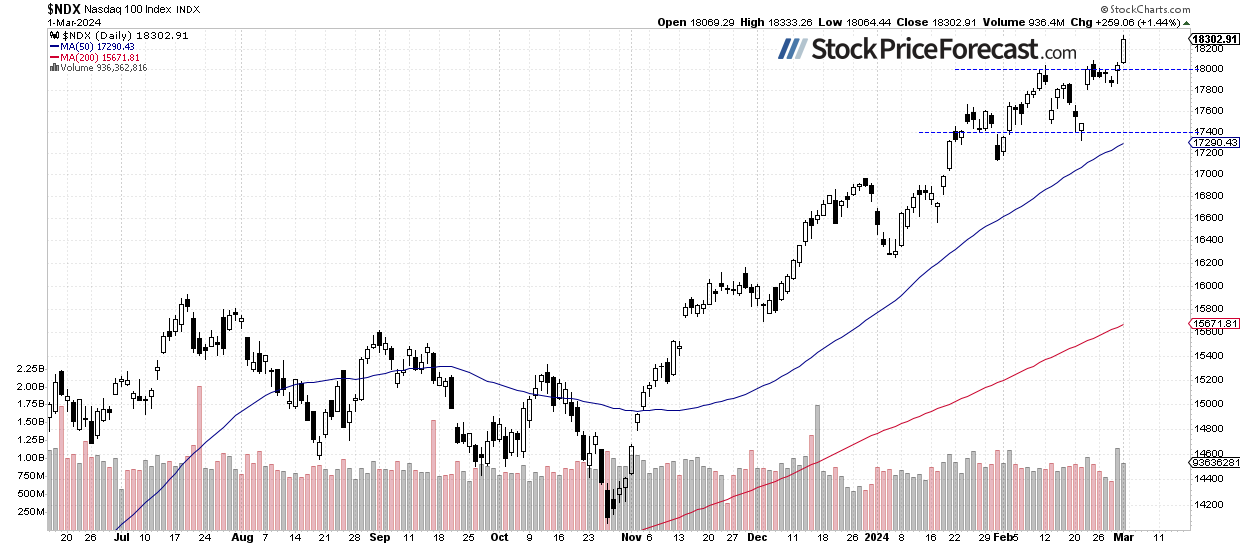 Is the Uptrend in Stocks Overextended? - Image 3