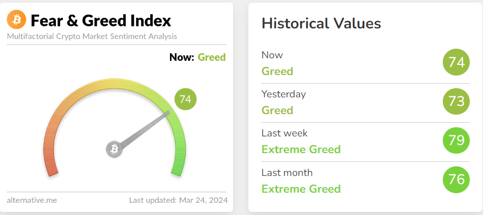 BTC Fear and Greed Index signals caution.