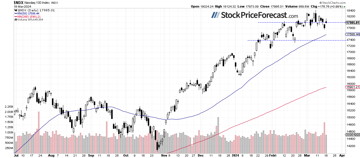 Stocks: Another Failed Breakout, More Uncertainty Ahead of the Fed - Image 2