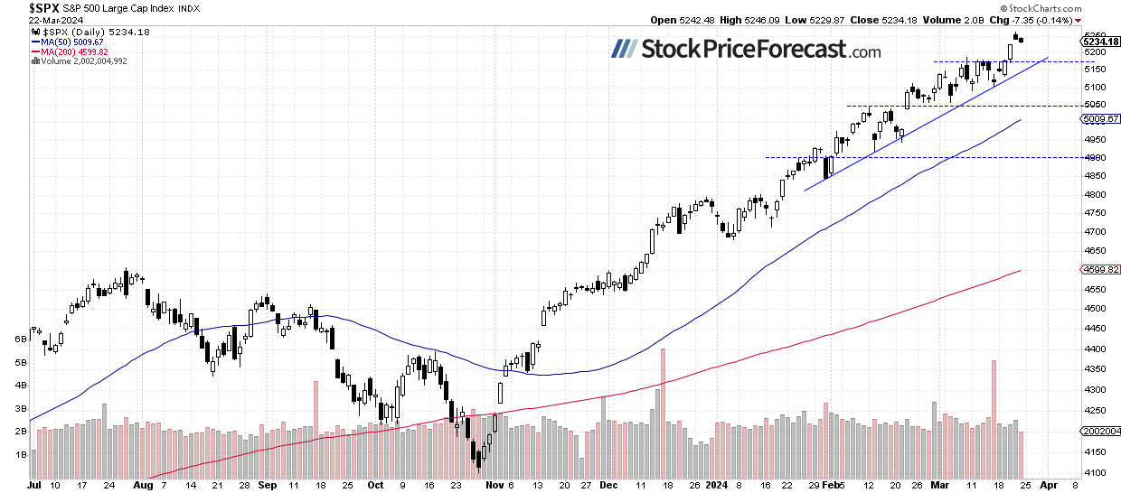 Stocks: Uncertainty Looms Ahead of Economic Data - Image 1