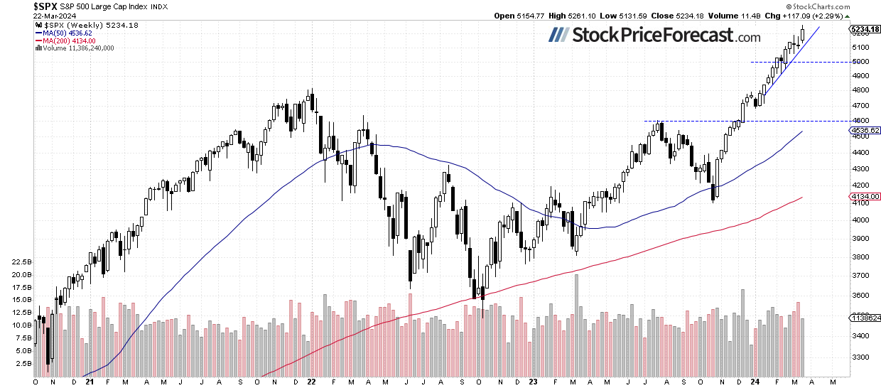 Stocks: Uncertainty Looms Ahead of Economic Data - Image 2
