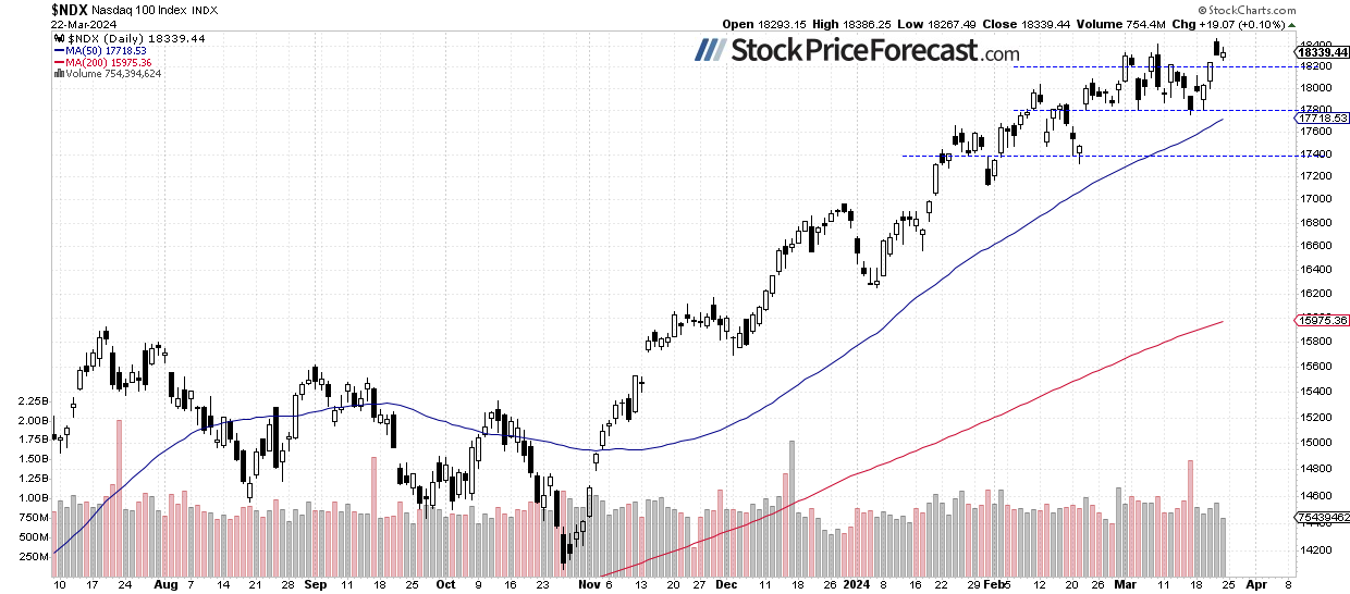 Stocks: Uncertainty Looms Ahead of Economic Data - Image 3