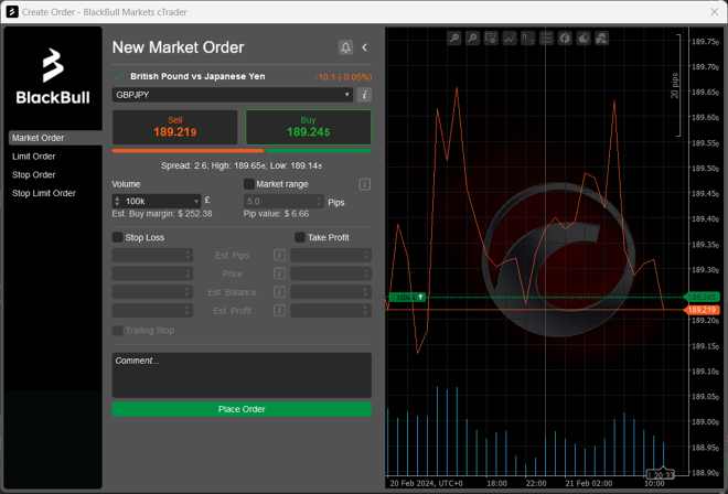 cTrader’s order placing window