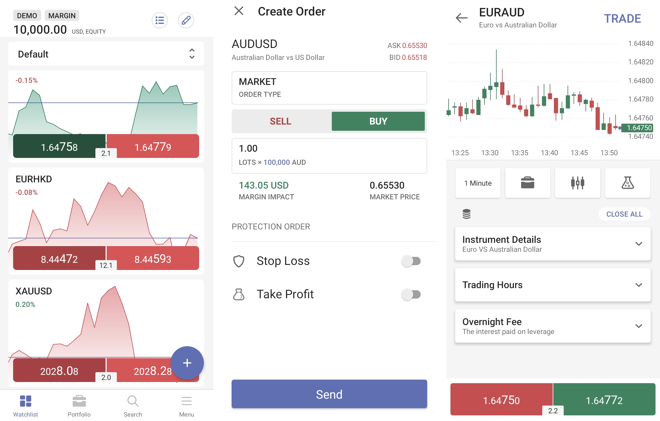 Watchlist of selected instruments (left), order placing window (middle), chart (right)