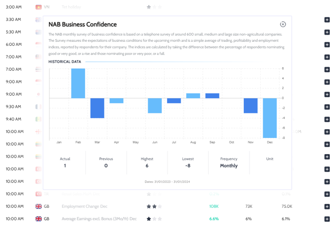 SquaredFinancial’s economic calendar