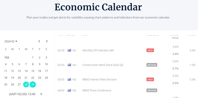 CPT Markets’ economic calendar