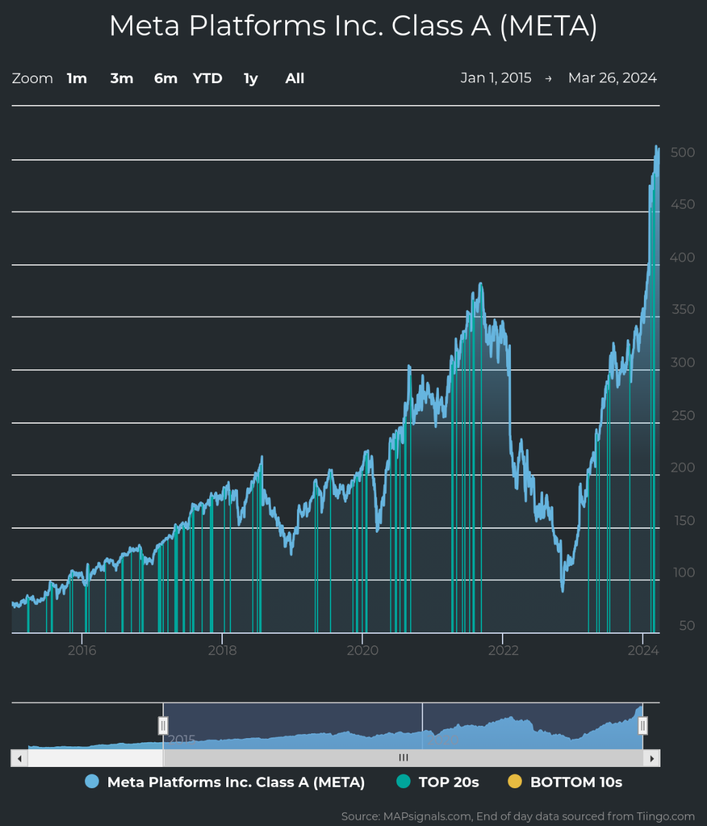 Meta Platforms is the Ultimate Outlier Stock | Nasdaq