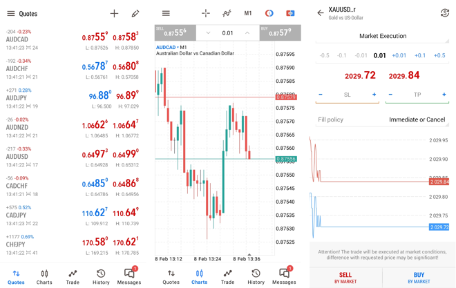 Watch list (left), chart screen (middle), order placing screen (right)