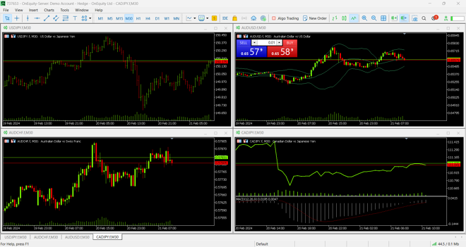 MT5 Charts