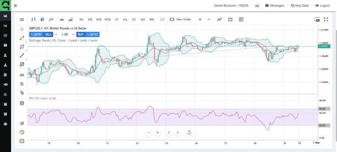 MT5 Web Platform Charting