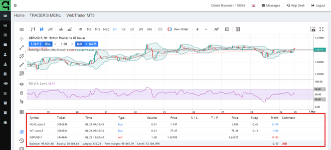 MT5 Web Position Tracking