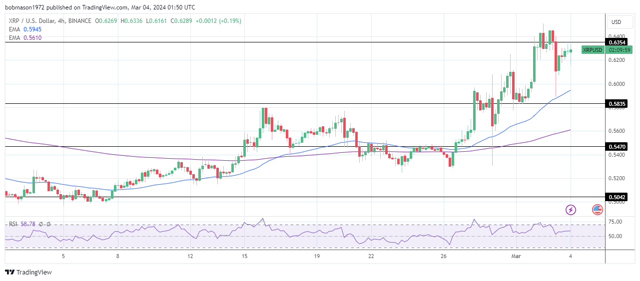 XRP News Today: SEC vs. Ripple Case Outcome Predictions Unveiled | Nasdaq