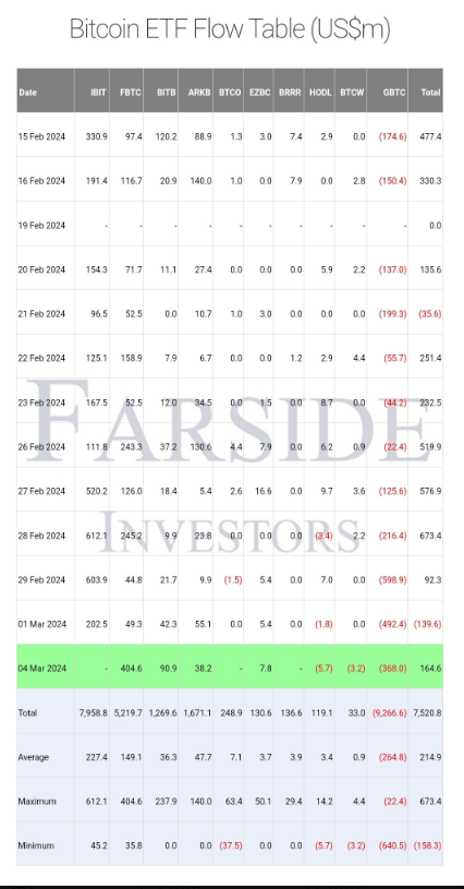 Crypto News Today: SHIB Joins DOGE in the Top Ten as BTC Nears ATH | Nasdaq