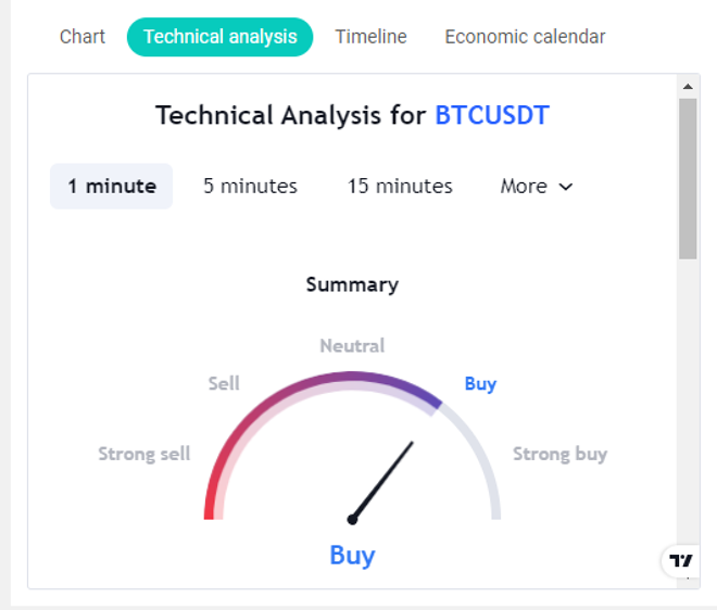 Technical analysis tab at Finbok trading platform