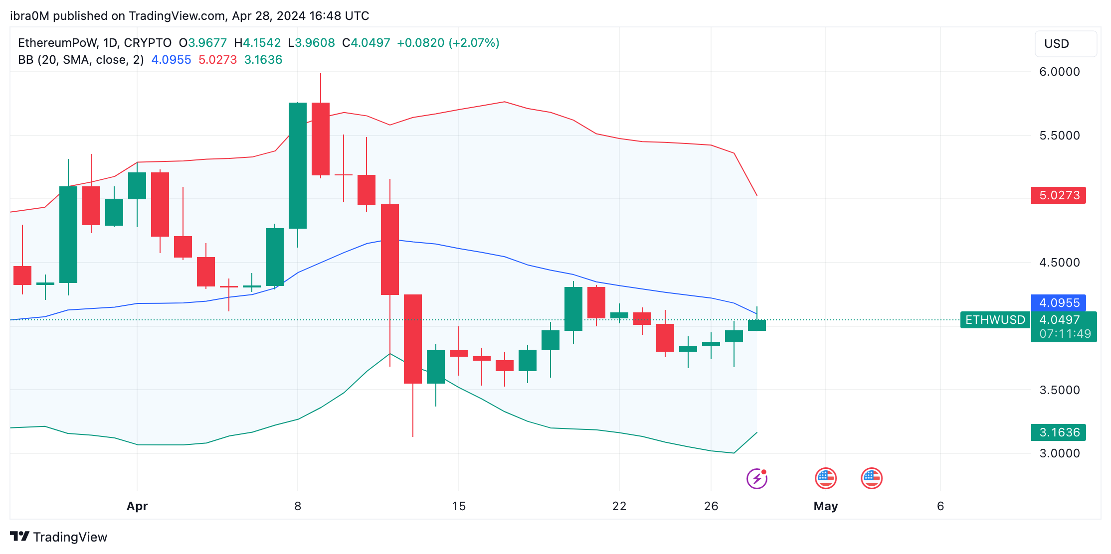 Ethereum ticker (83) foto