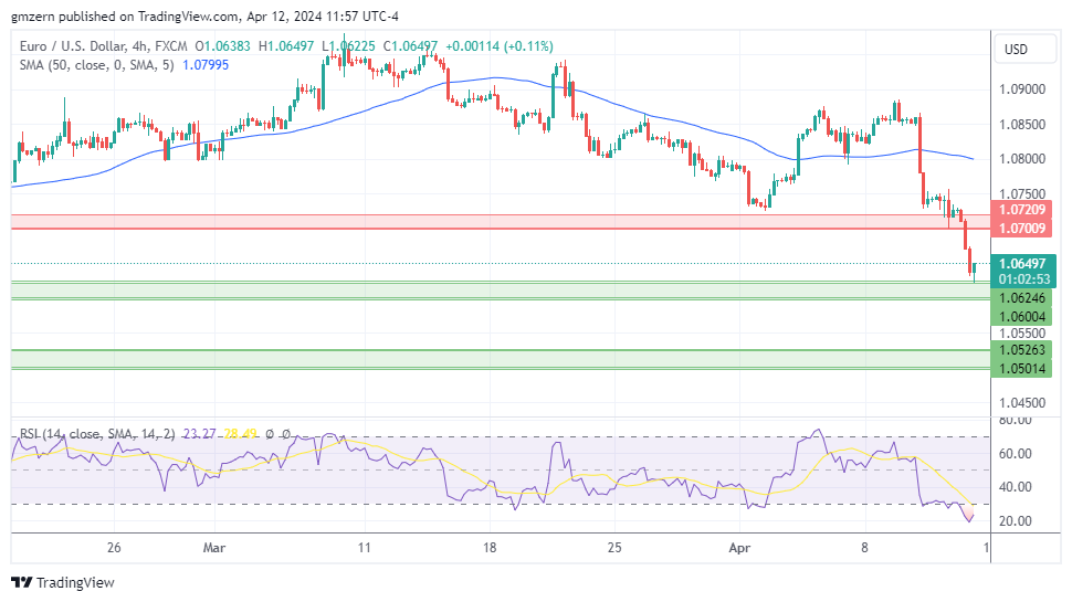 eur-usd-gbp-usd-usd-cad-usd-jpy-forecasts-u-s-dollar-tests-multi