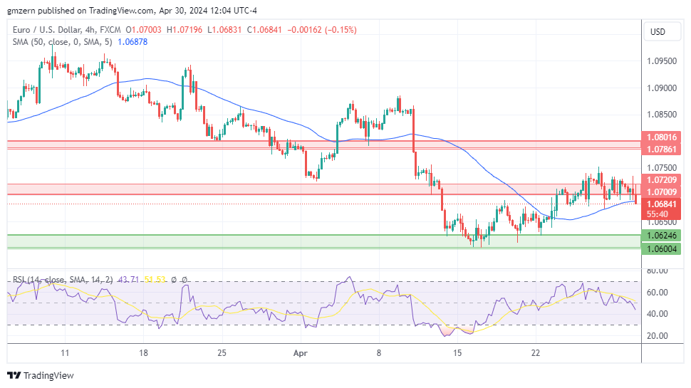 EUR/USD