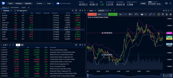 Pepperstone WebTrader Platform