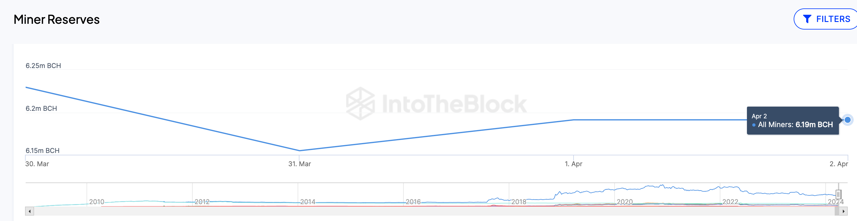Bitcoin Cash Price Forecast: BCH to hit $1000 after Halving? | Nasdaq