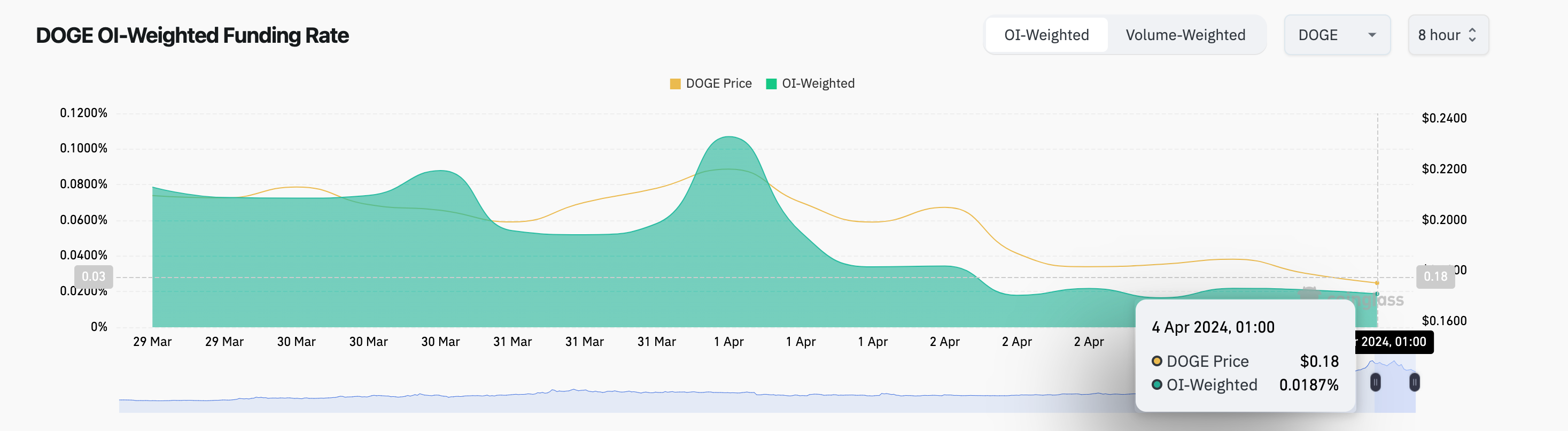 Dogecoin Forecast: Tesla sales dips 8.5%, How will DOGE Price react? |  Nasdaq
