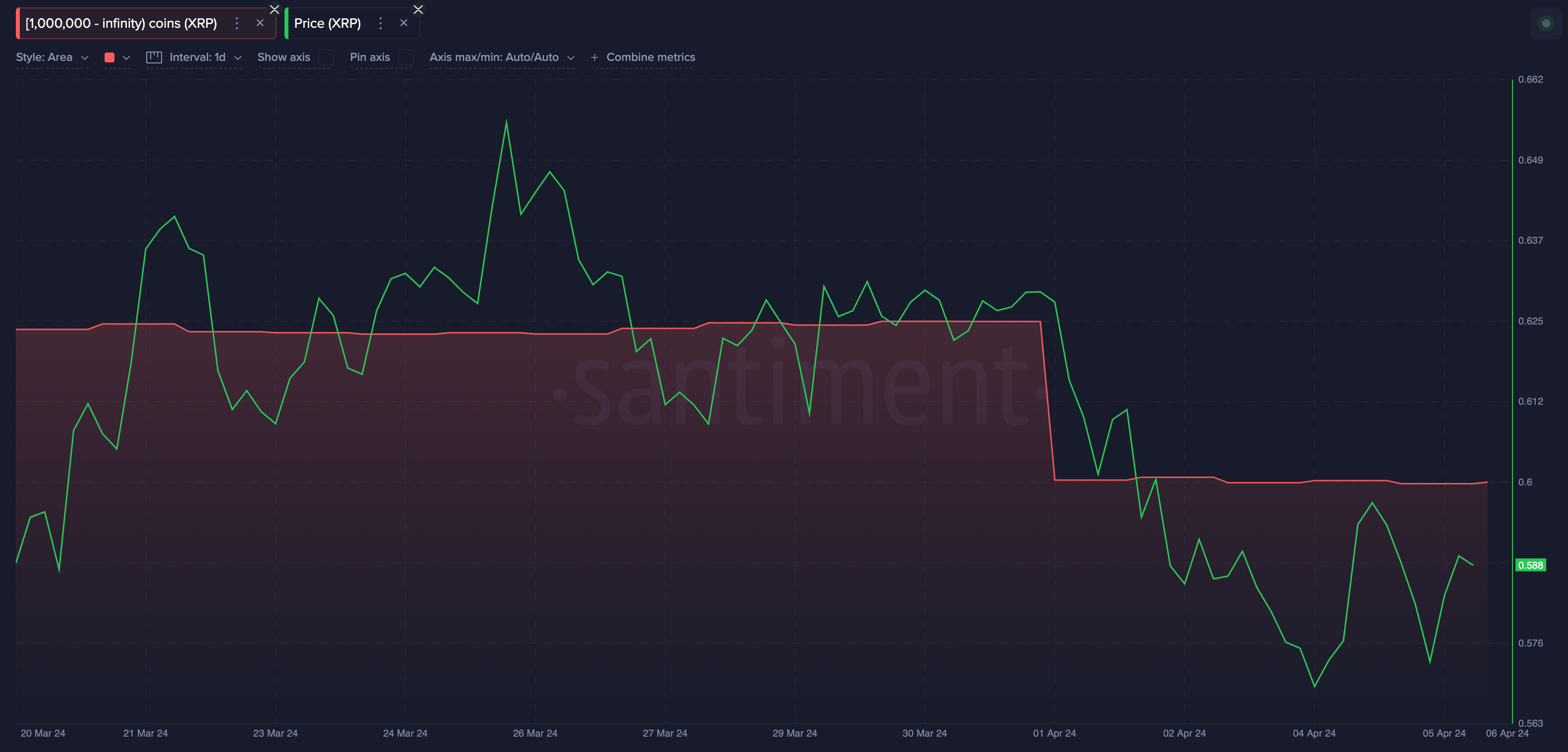 Ripple (XRP) Price Forecast: Whales React to SEC Fine with $180M Move |  Nasdaq