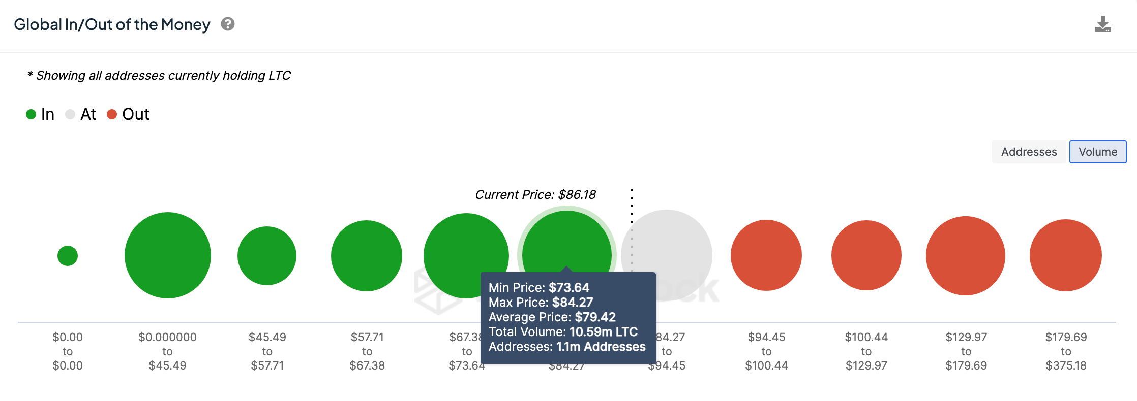 Litecoin (LTC) Price Forecast&nbsp;