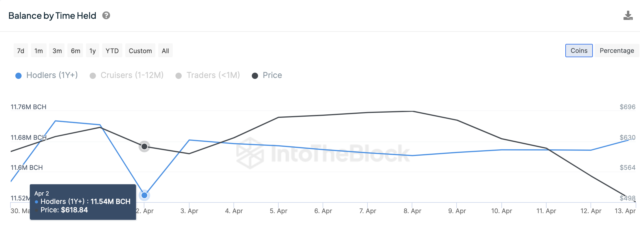 Bitcoin Cash Price Forecast BCH Could Hit 1,000 milestone in 2024