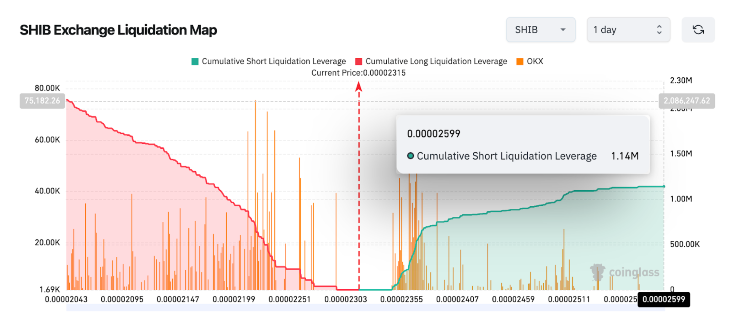 Shiba Inu (SHIB) Price Forecast: Imminent Breakout above $0.000030? | Nasdaq