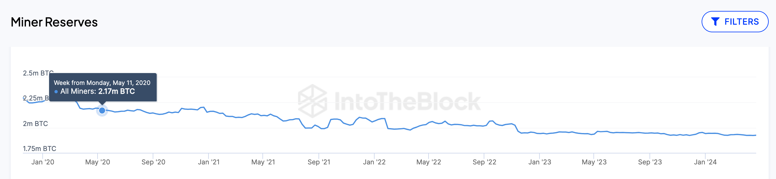BTC Halving