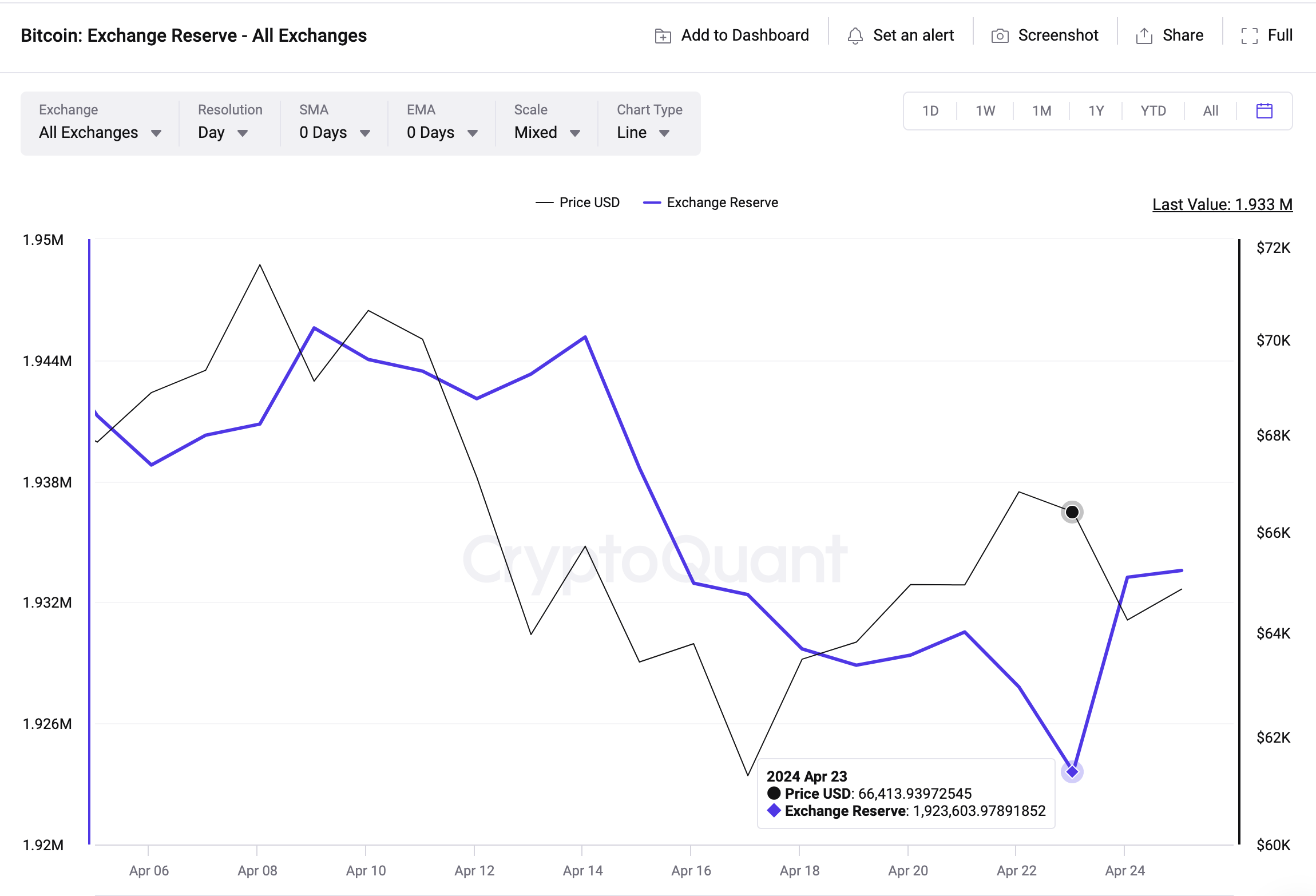 Bitcoin (BTC) Price Forecast: $60k Reverse or $70k Rebound? | Nasdaq