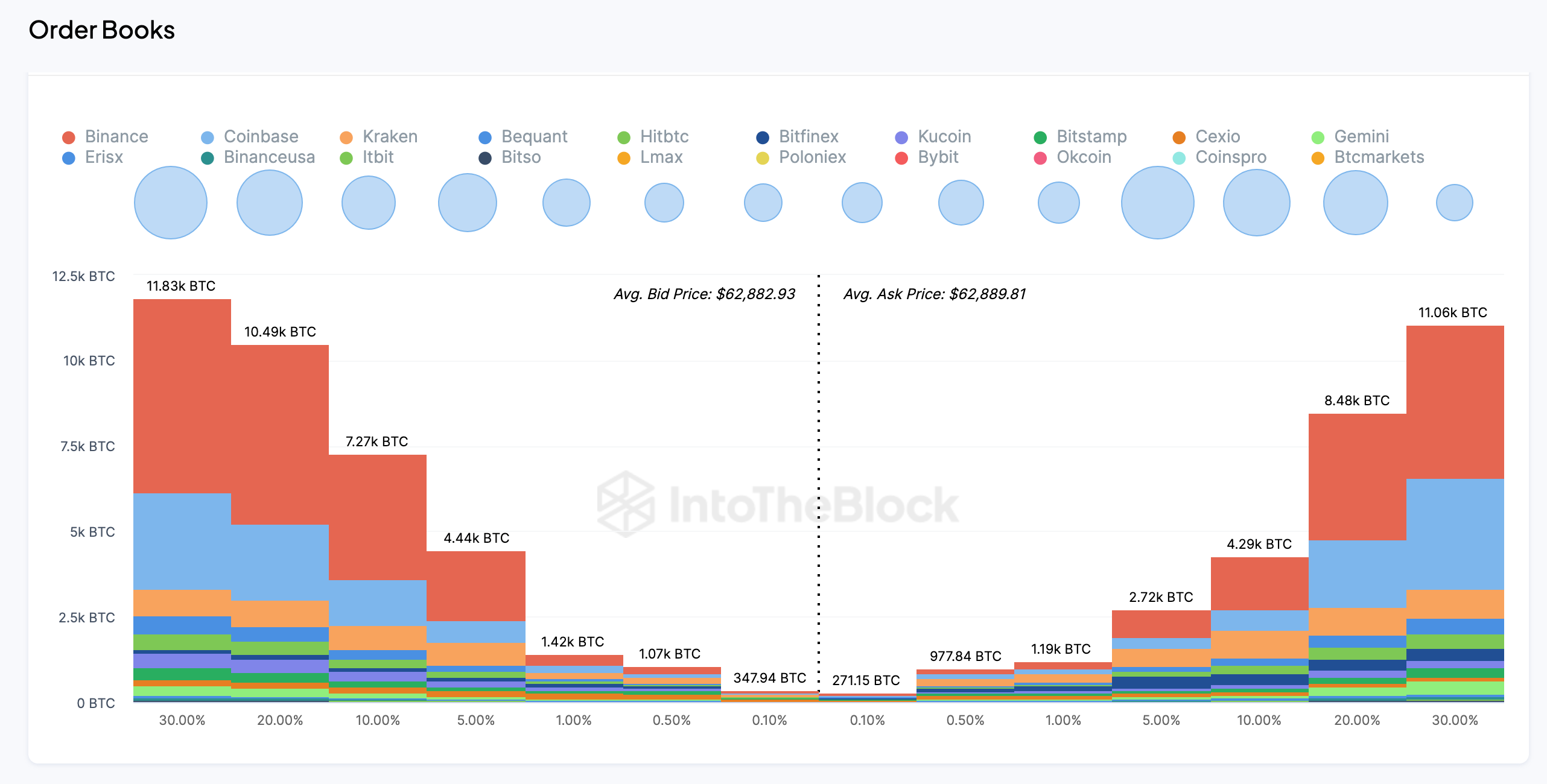 Bitcoin Price Forecast: Can this $500M Signal Keep BTC above $60k? | Nasdaq