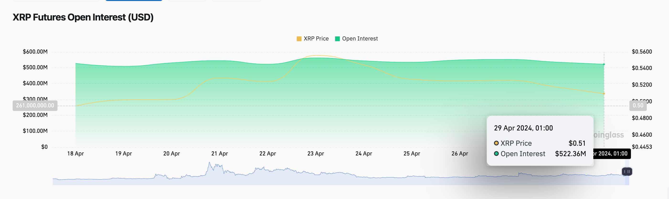 Xrp futures trading (85) foto