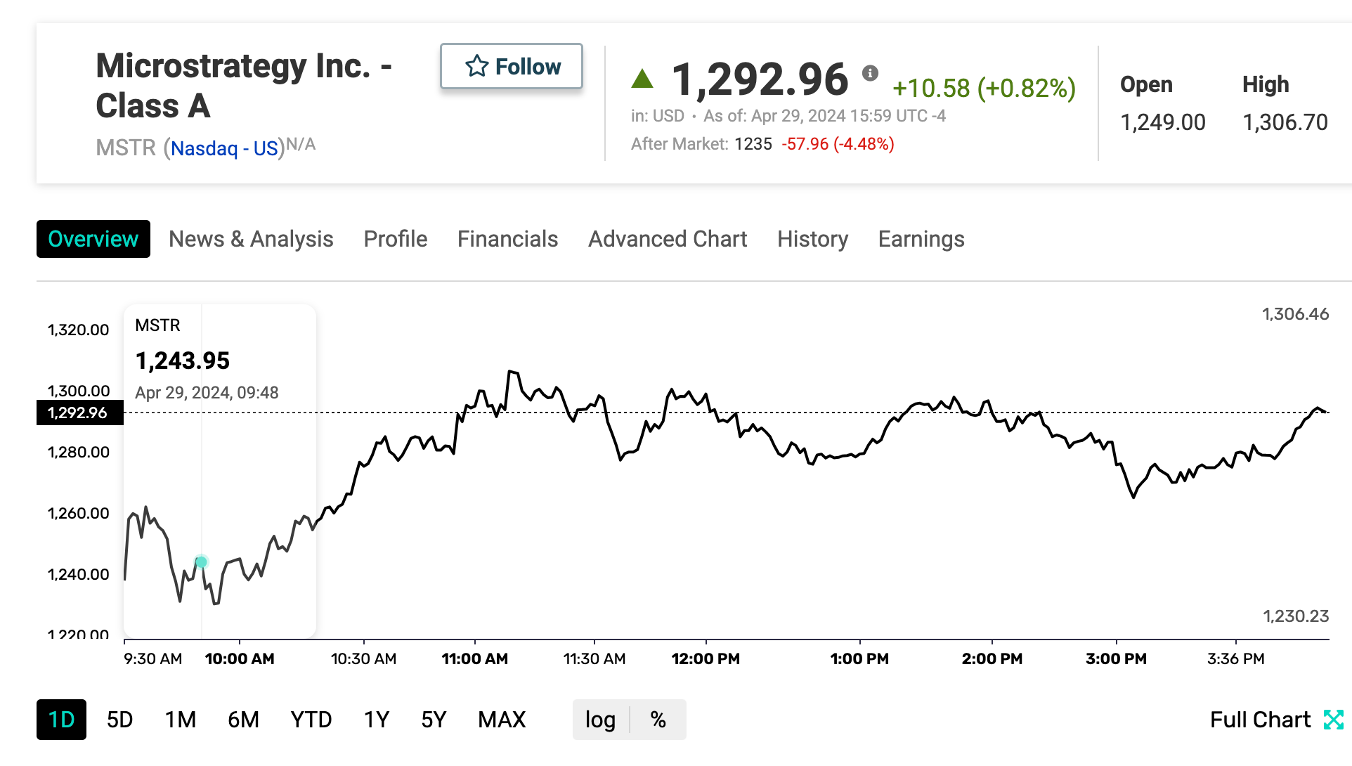 MicroStrategy Bitcoin (BTC) Holdings Hits $13.6 Billion after Latest  Purchase | Nasdaq