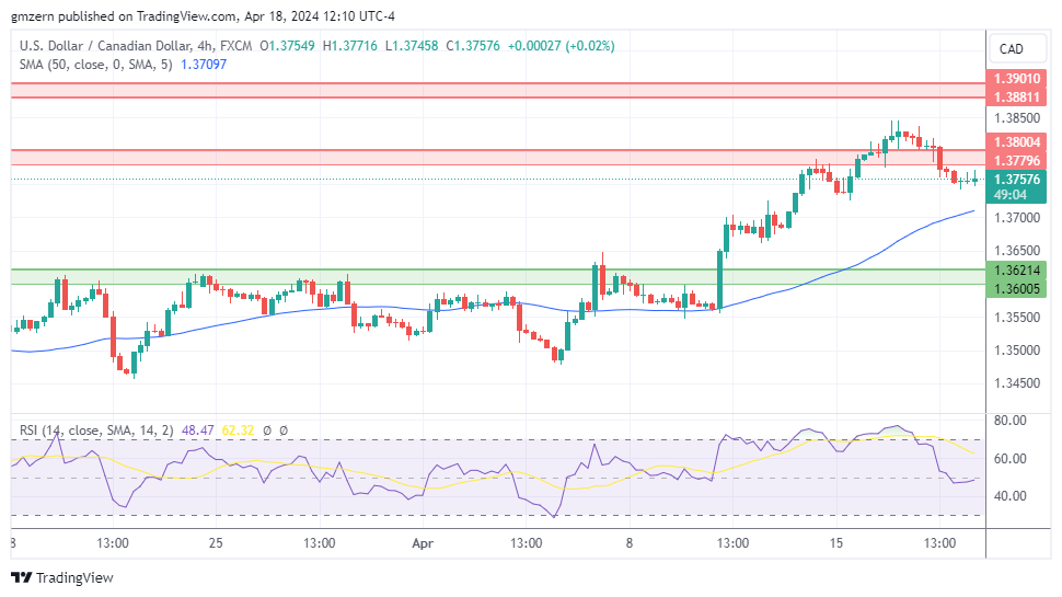 EUR/USD, GBP/USD, USD/CAD, USD/JPY Forecasts – U.S. Dollar Gains Ground ...