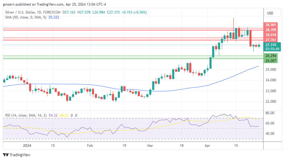 Gold, Silver, Platinum Forecasts – Gold Rebounds Amid Rising Demand For ...