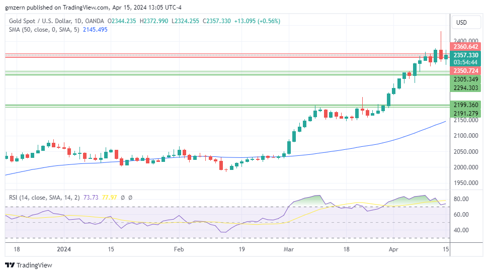 Gold, Silver, Platinum Forecasts – Gold Rebounds As Demand For Safe ...