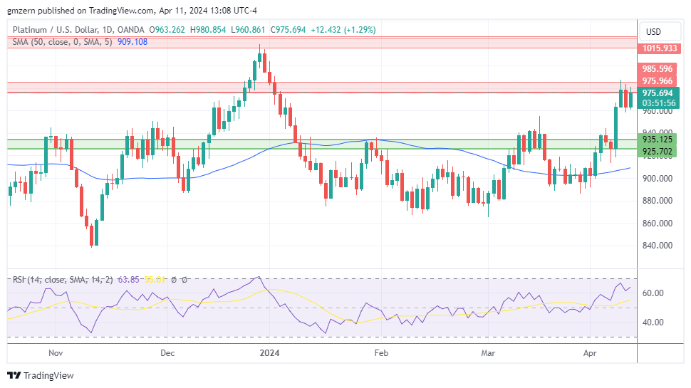 Gold, Silver, Platinum Forecasts – Gold Rebounds Despite Rising ...