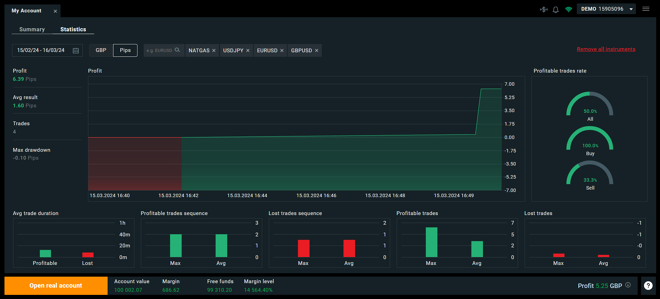 Trading Performance Statistics in xStation 5