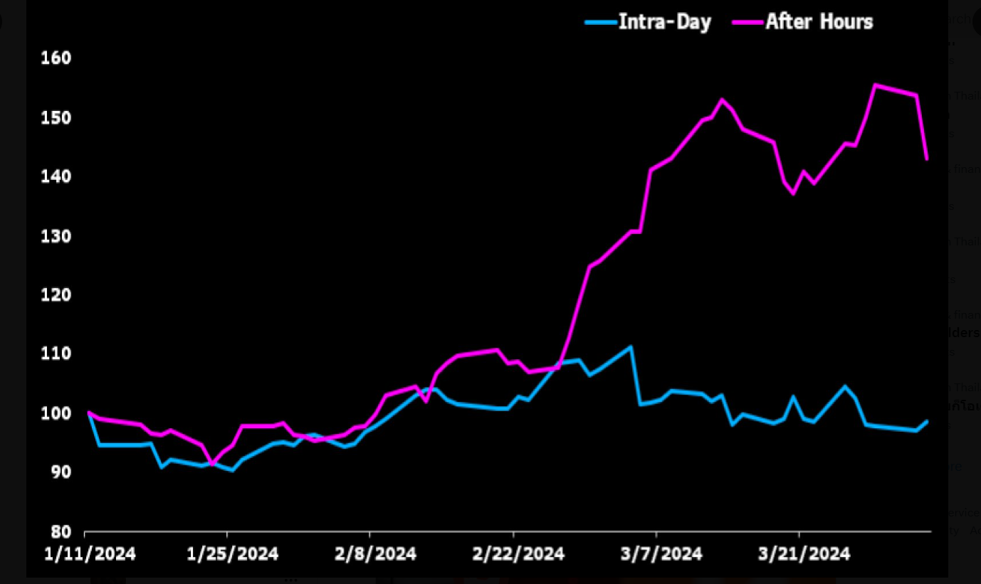 Bitcoin (BTC) News Today: The US Jobs Report and Bitcoin Halving Amid ETF  Inflows | Nasdaq