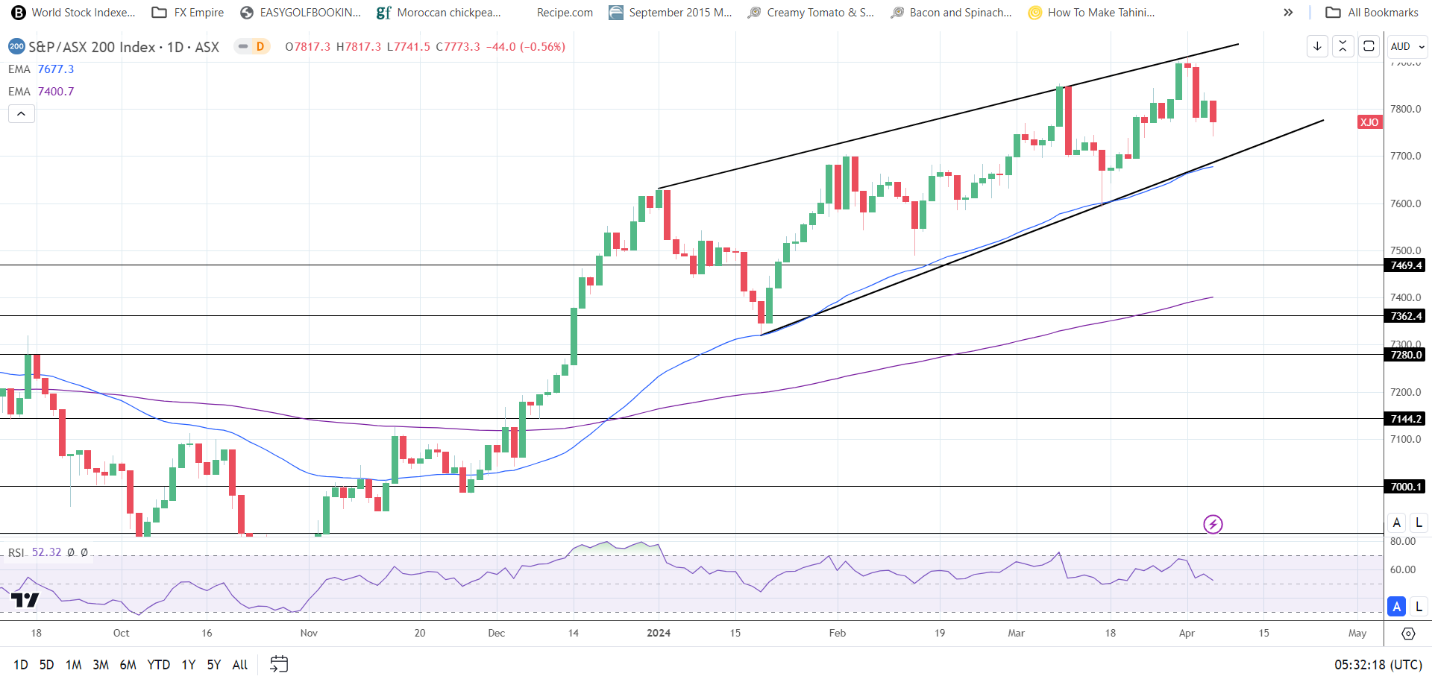 Hang Seng Index, Nikkei Index, ASX 200: Geopolitical Risks and US Jobs ...