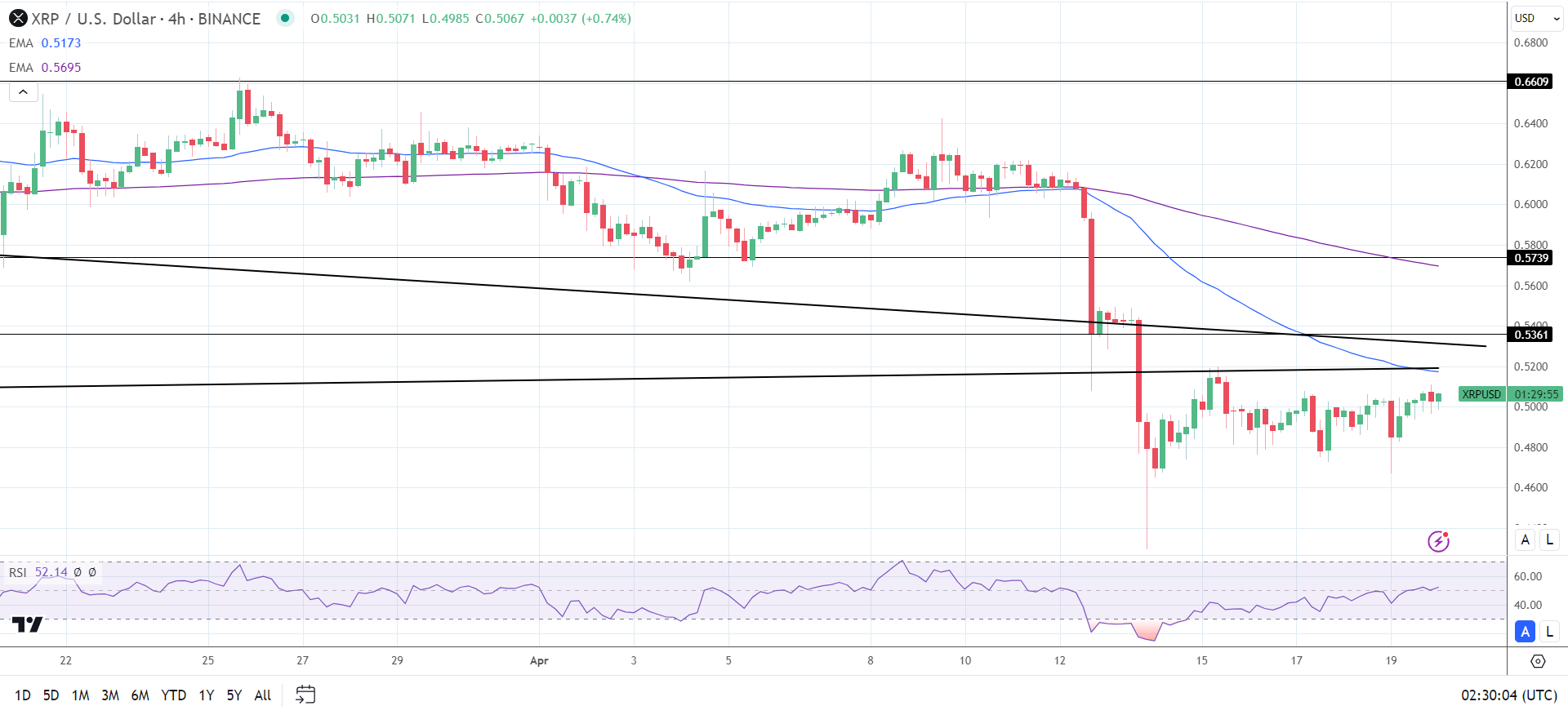 XRP News Today: Geopolitical Strain, SEC Ripple Case Drive XRP Trends ...