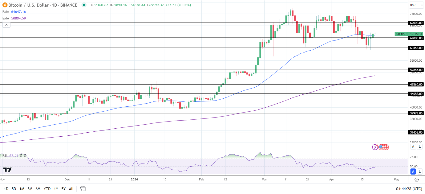 Bitcoin (BTC) News Today: Bullish Momentum Toward $70,000 Continues ...